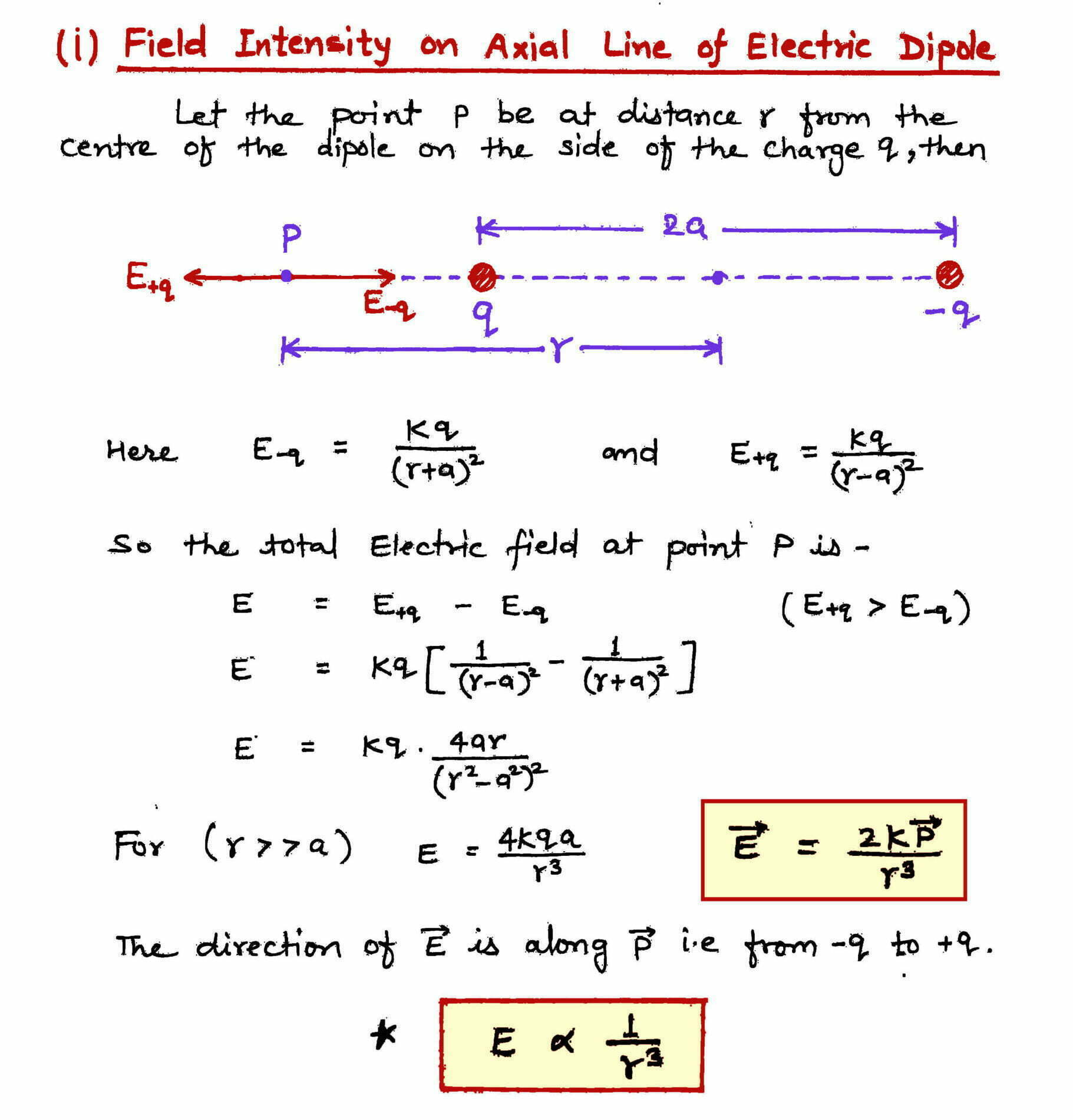 Dipole Electric Field on axial & equatorial line