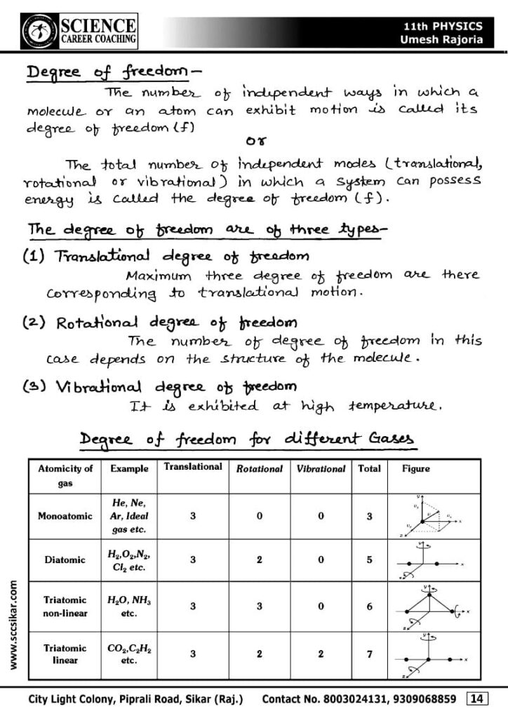 Chapter–13: Kinetic Theory Notes class 11 physics notes
best notes for class 11 physics, class 10 physics notes, class 11 physics all chapter notes pdf, class 11 physics notes, class 11 physics notes maharashtra board, class 11 physics notes pdf download, class 12 physics notes, physics CBSE NCERT class 12th, physics class 11 all chapters notes, physics class 11 all chapters notes pdf, physics class 11 best notes, physics class 11 chapter 2 notes pdf, physics class 11 chapter notes, physics handwritten notes for class 11th 12th neet IIT JEE, physics notes, physics notes and questions, physics notes basic, physics notes book, physics notes by umesh rajoria pdf, physics notes class 10, physics notes class 11, physics notes class 11 cbse, physics notes class 11 ncert, physics notes class 11 neet, physics notes class 11 pdf, physics notes class 11th, physics notes class 12, physics notes download class 12, physics notes for neet pdf, physics notes neet, umesh rajoria