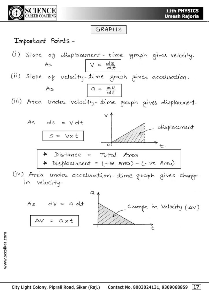 motion in a straight line notes pdf download,
motion in a straight line notes class 11,
motion in a straight line notes by shobhit nirwan,
motion in a straight line notes physics wallah,
motion in a straight line notes for neet,
motion in a straight line notes class 11 pdf,
motion in a straight line notes class 11th,
motion in a straight line notes vedantu,
motion in a straight line notes esaral,
class 11 physics motion in a straight line notes,
motion in a straight line class 11 best notes,
motion in a straight line class 11 notes pw,
motion in a straight line class 11 short notes,
motion in a straight line class 11 jee notes,
motion in a straight line class 11 handwritten notes pdf,
class 11 motion in a straight line notes,
class 11 motion in a straight line notes pdf,
motion in a straight line notes for class 11,
motion in a straight line full notes,
notes for motion in a straight line,
motion in a straight line class 11 handwritten notes,
motion in a straight line important notes,
motion in a straight line jee notes,
motion in a straight line class 11 ncert notes,
motion in a straight line class 11 notes pdf,
physics class 11 motion in a straight line notes,
motion in a straight line notes question,
motion in a straight line revision,
motion in a straight line question